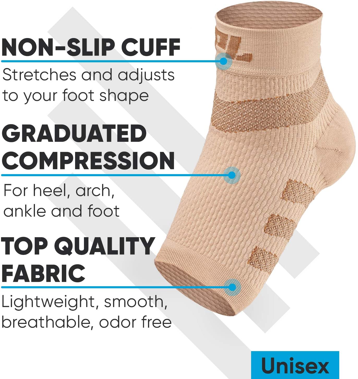 Powerlix plantar fasciitis support sock in beige pictured. Text to the left points to the sock and reads, "Non-slip cuff: Stretches and adjusts to your foot shape. Graduated compression: For heel, arch, ankle, and foot. Top quality fabric: Lightweight, smooth, berathable, odor free." Lower text reads, "Unisex."